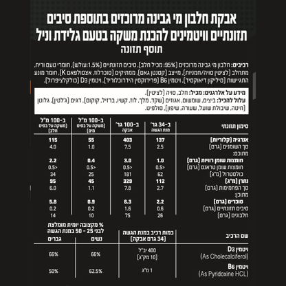 החלבון הטעים באדם (750 גרם) (סולד אאוט)